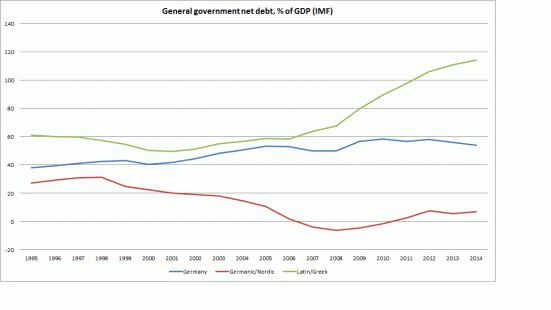 German debt