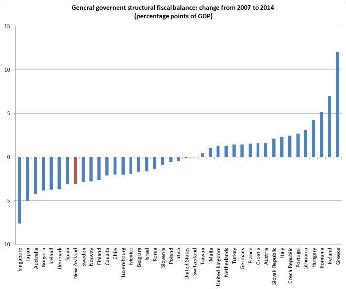 fiscalbalances