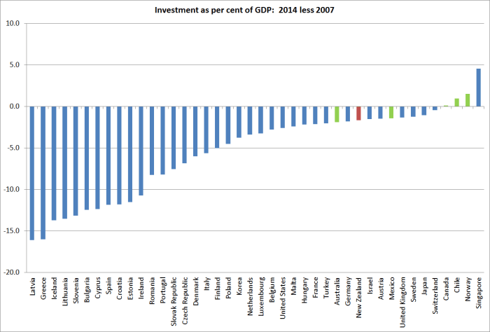 investment2014