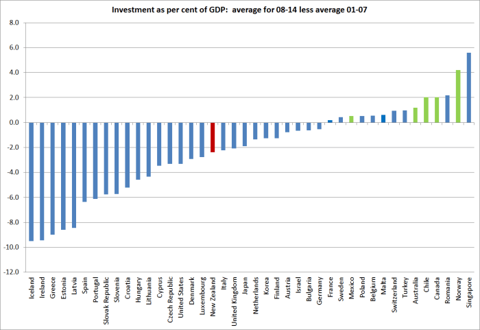 investmentwholeperiod
