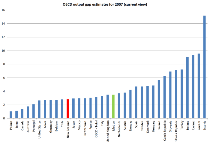 oecdoutputgap