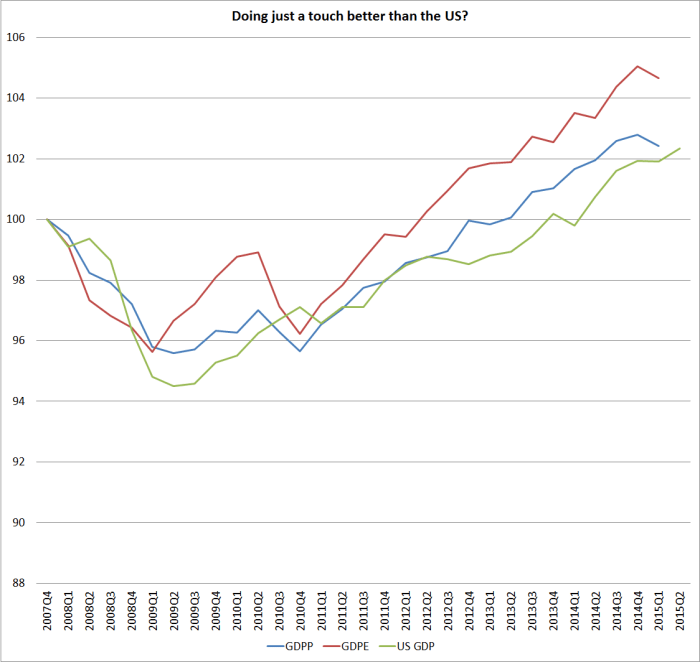 nz vs us gdp pc