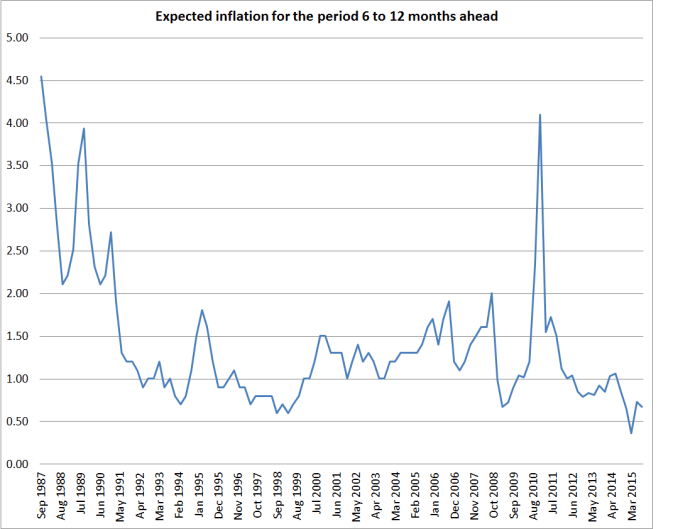 expcs 6 to 12 mths aheads