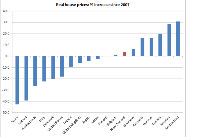house prices since 2007