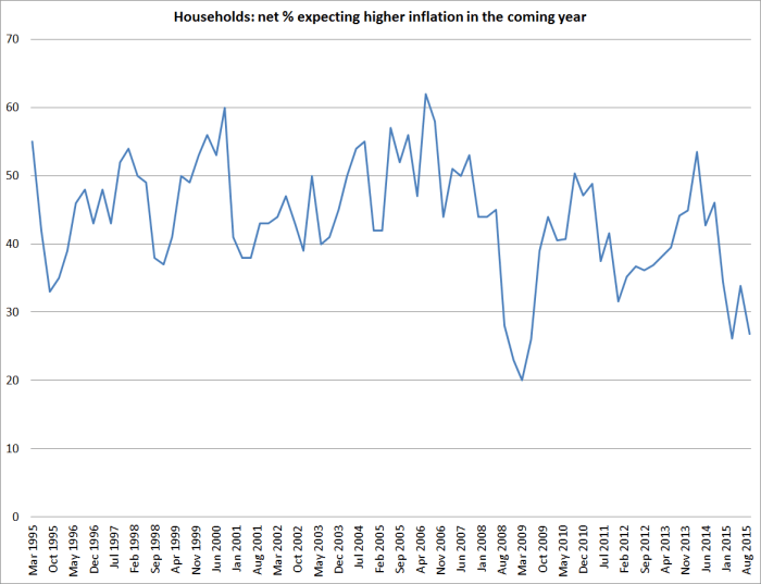 households higher