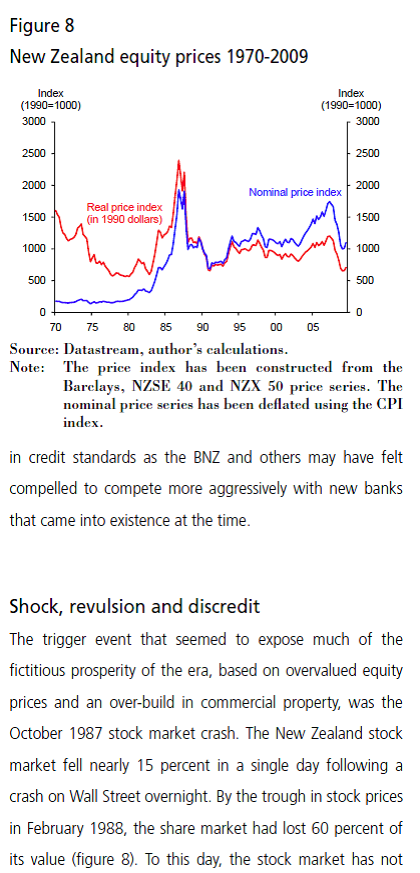 NZ share prices 80s