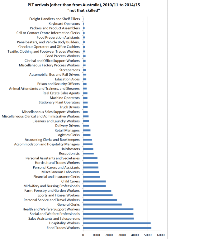 PLT arrival less skilled