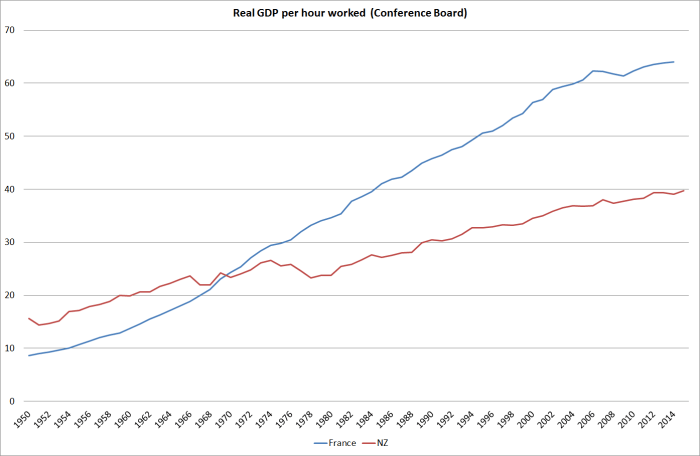 fr vs nz gdp per hour