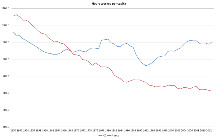 fr vs nz hours worked