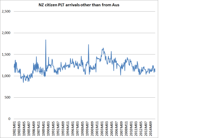 citizen arrivals row 2