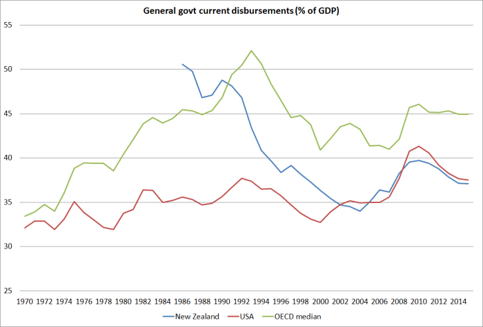 gen govt disbursements.png