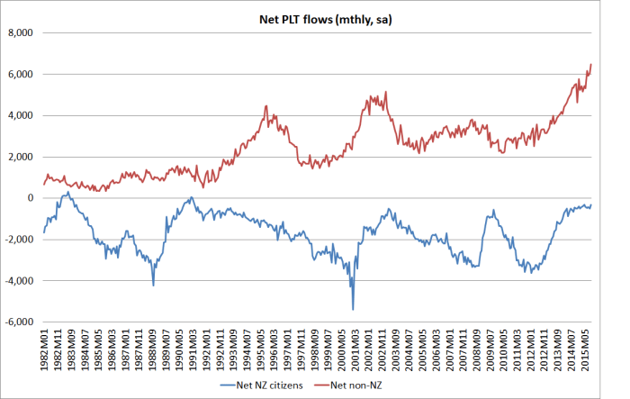 net plt by citizenship.png