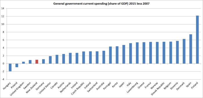 spending 07 to 15.png