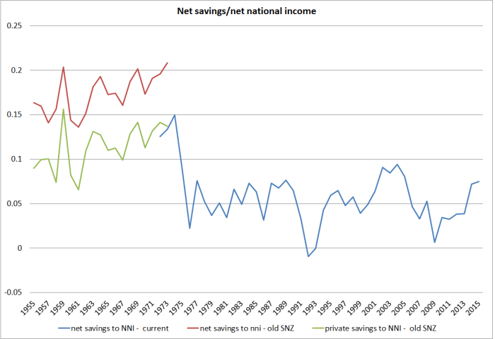 net savings to nni 2
