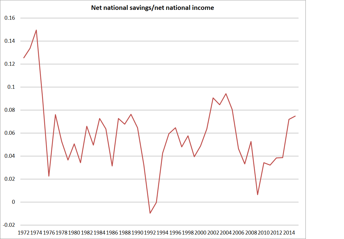 net savings to nni nz