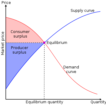 surpluses.png