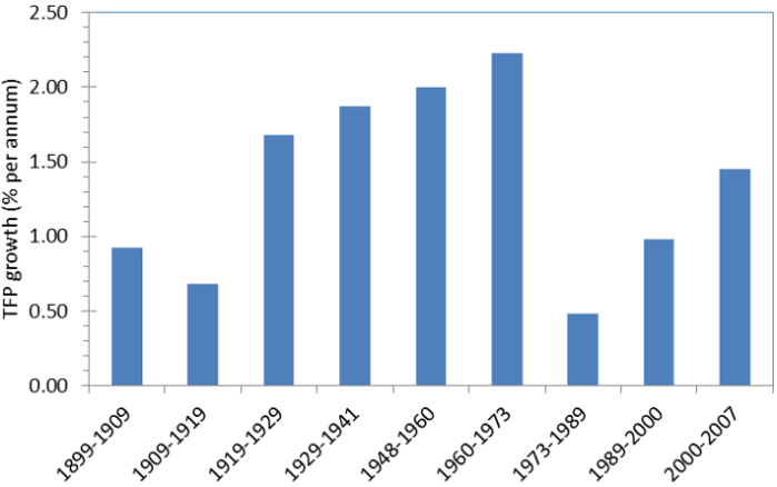 crafts us productivity
