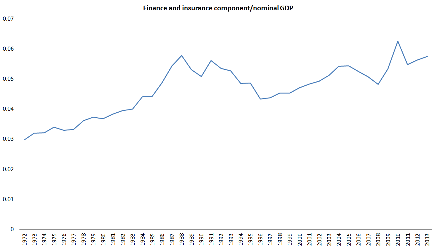 finance and insurance