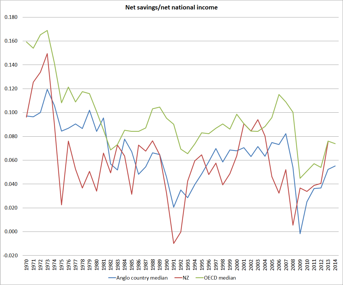 net savings to nni feb 2016