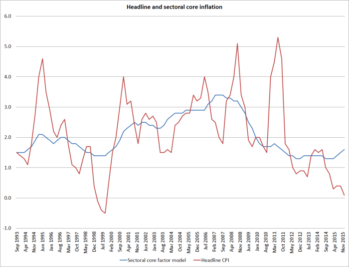 sec core and headline