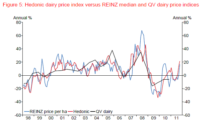 dairy farm prices