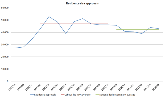 residence approvals