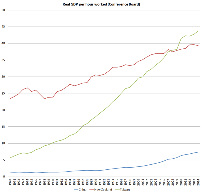 gdp phw nz china taiwan
