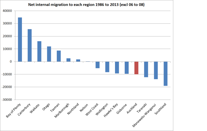 internal migration 86 to 13.png