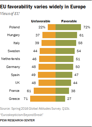 eu favourability