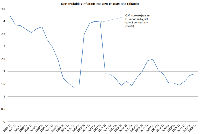 nt ex govt charges and tobacco