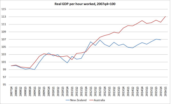 real gdp phw june 16