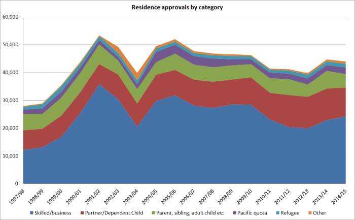 res approvals by category.png