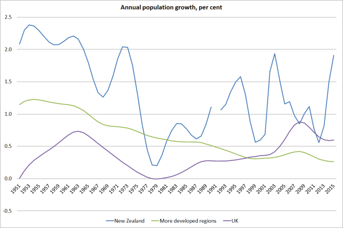 uk population