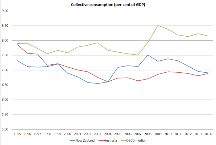 collective C nz and aus