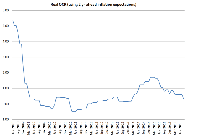 real ocr to aug 16.png