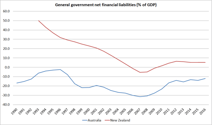 gen govt net debt.png