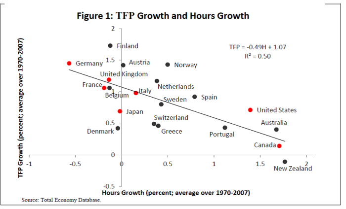 imf-hours-and-mfp