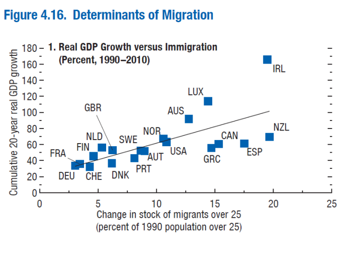 imf-immigration-chart-1