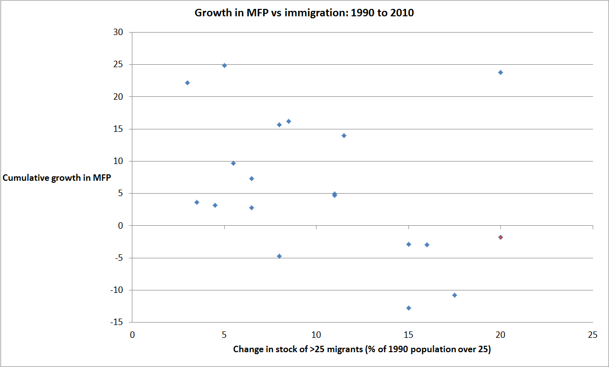 imf-mfp