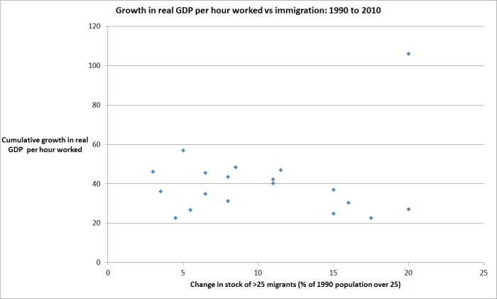 imf migration and gdp phw.png