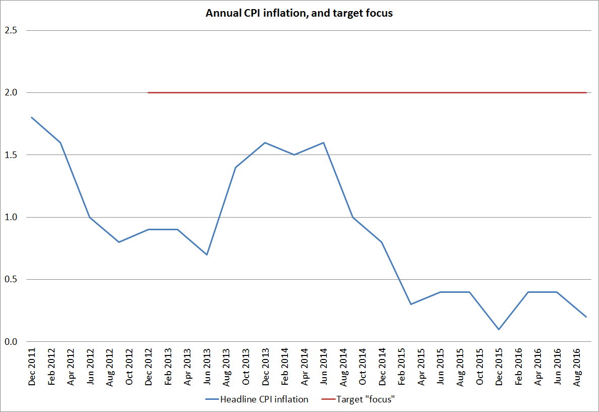 Getting back to monetary policy | croaking cassandra