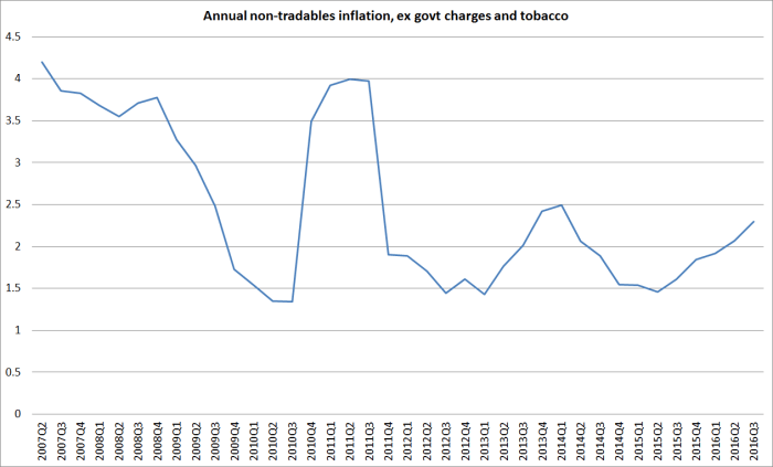 nt-ex-govt-charges-and-tobacco-oct-2016