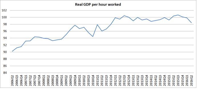 real-gdp-phw-oct-2015