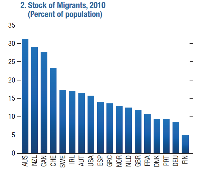 stock-of-migrants
