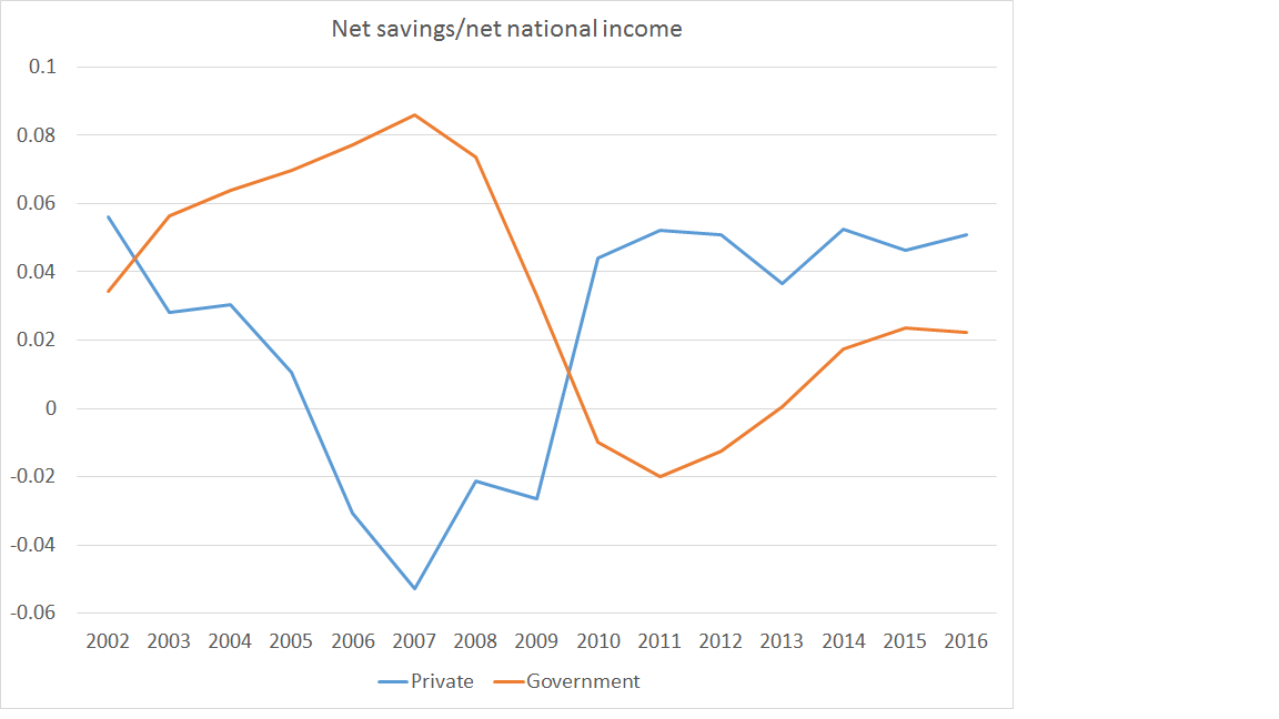 govt and pte savings.png