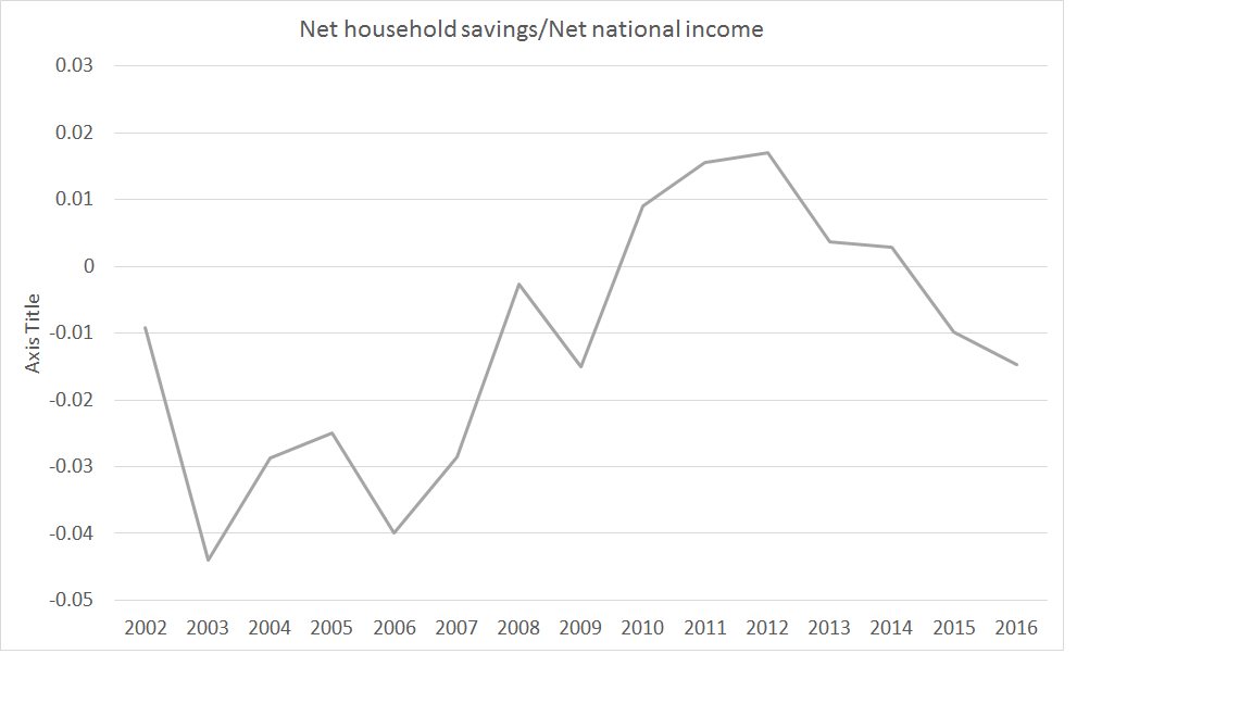 household savings.png