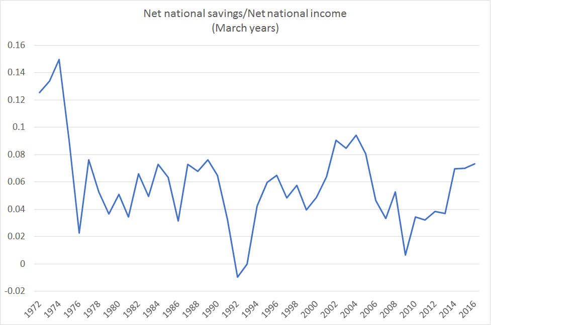 net national savings.png