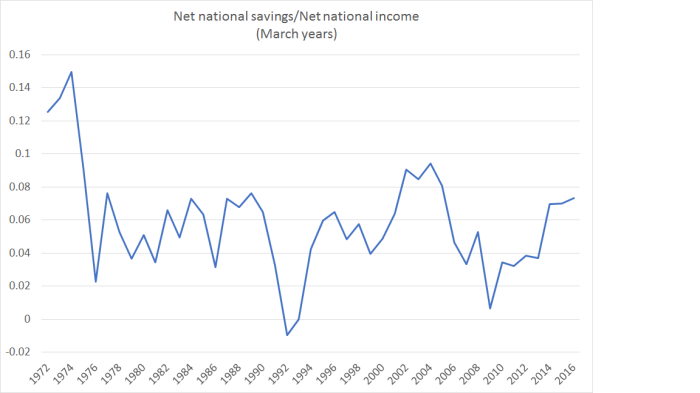 net national savings.png