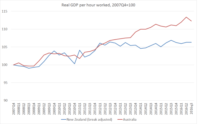 real-gdp-per-hw-aus-and-nz