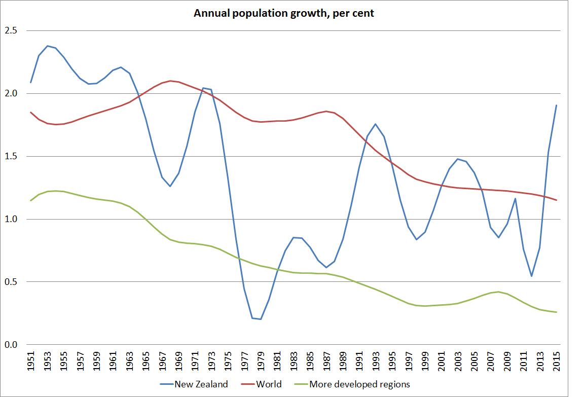 world-population-growth